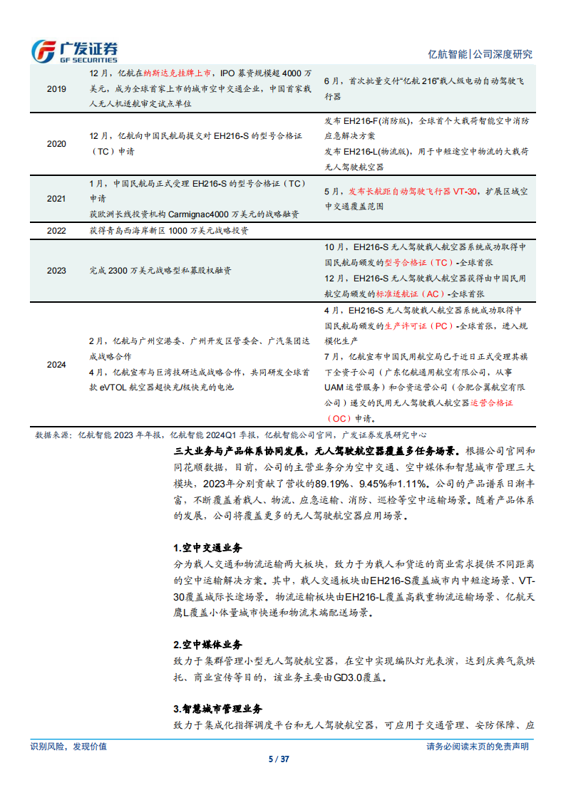 亿航智能研究报告：资质齐全铸就行业龙头，百花待放亿航已摘头筹,亿航智能,低空经济,亿航智能,低空经济,第5张