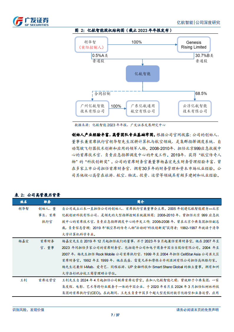 亿航智能研究报告：资质齐全铸就行业龙头，百花待放亿航已摘头筹,亿航智能,低空经济,亿航智能,低空经济,第7张