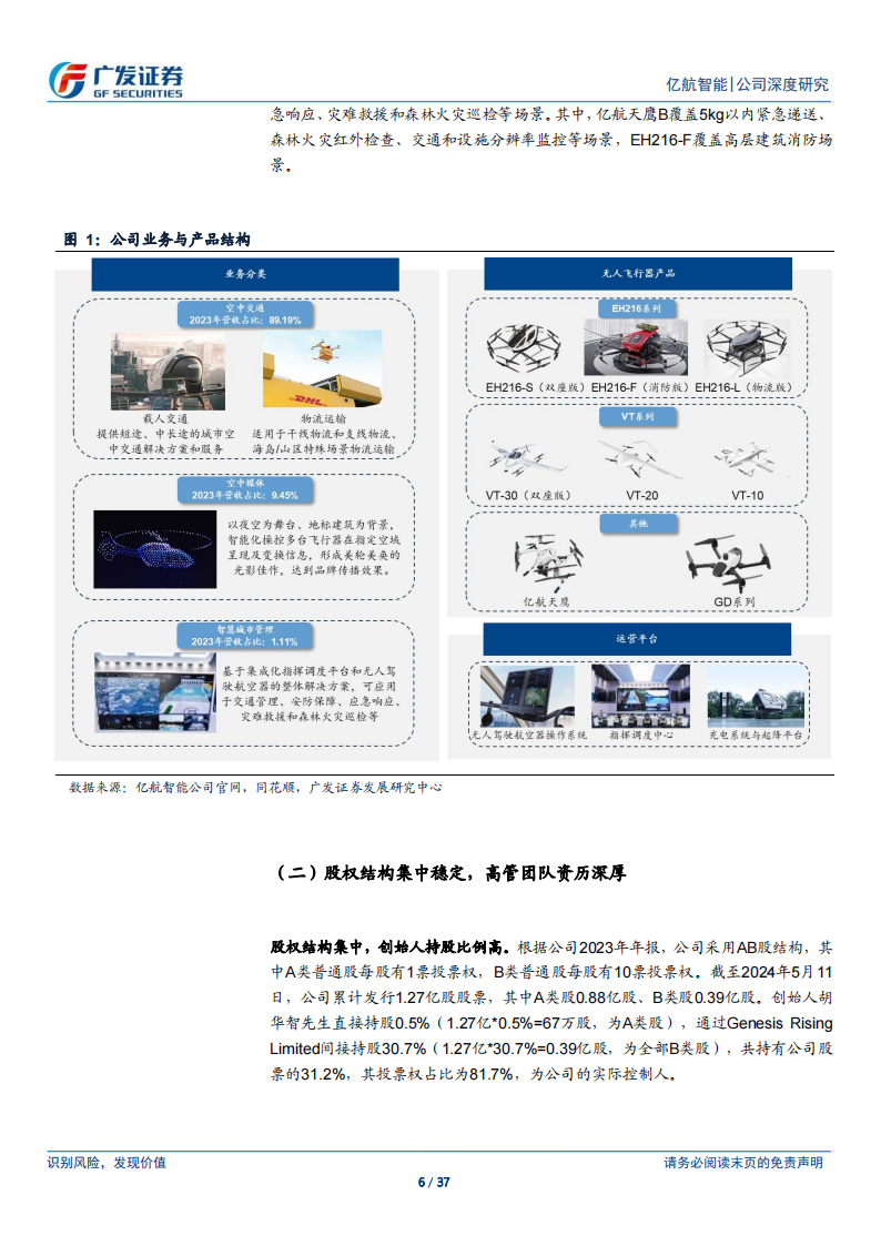 亿航智能研究报告：资质齐全铸就行业龙头，百花待放亿航已摘头筹,亿航智能,低空经济,亿航智能,低空经济,第6张