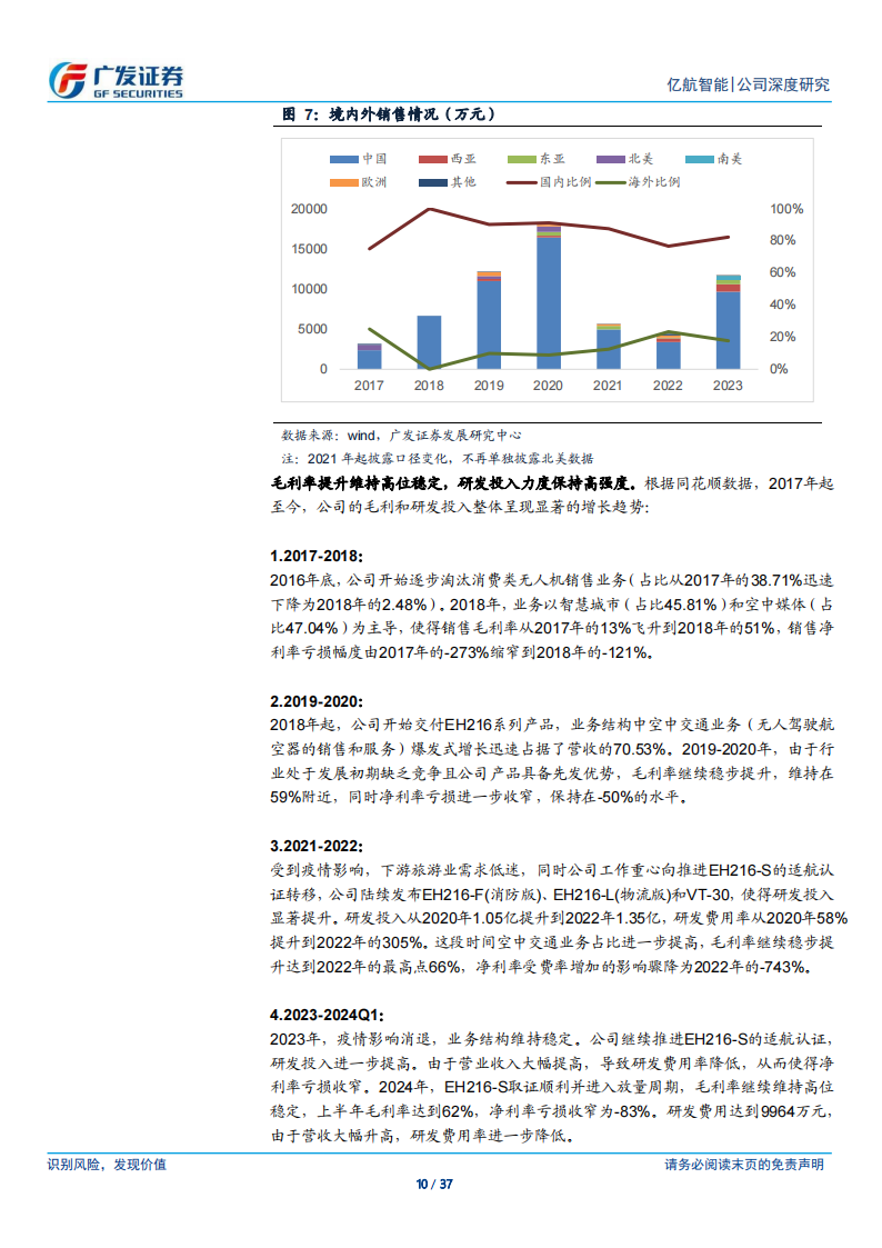 亿航智能研究报告：资质齐全铸就行业龙头，百花待放亿航已摘头筹,亿航智能,低空经济,亿航智能,低空经济,第10张