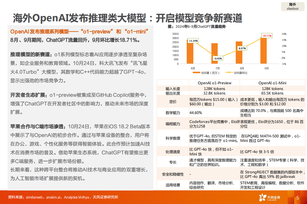 2024年三季度全球AI应用趋势,AI,AI,第5张