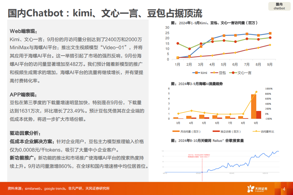 2024年三季度全球AI应用趋势,AI,AI,第4张