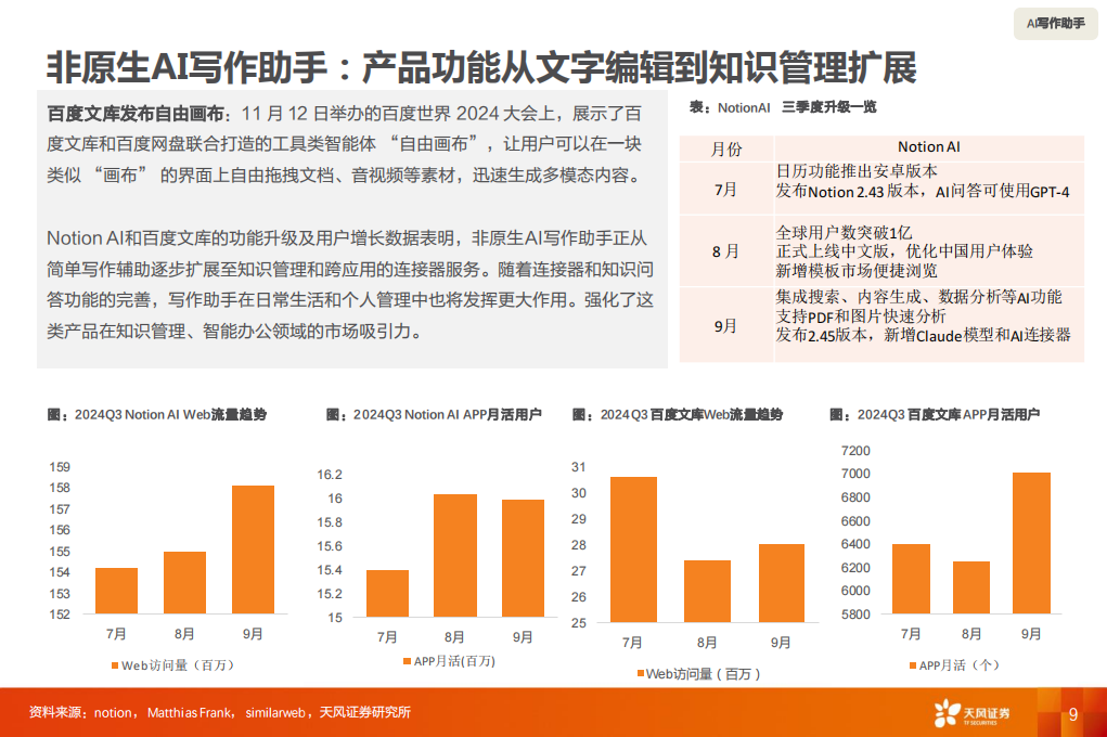 2024年三季度全球AI应用趋势,AI,AI,第9张