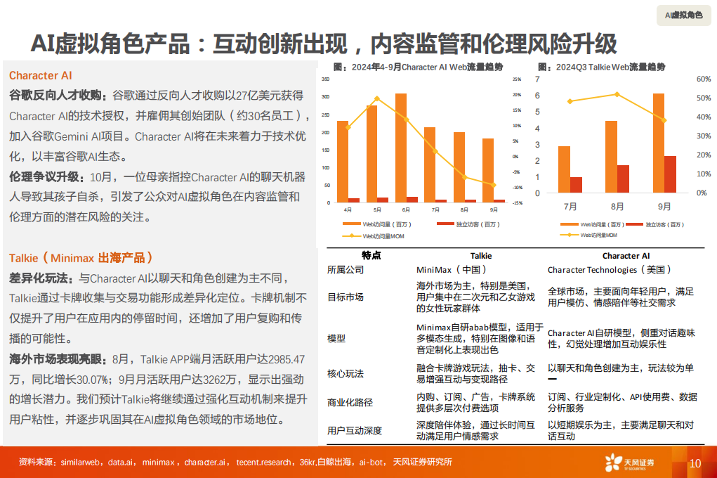 2024年三季度全球AI应用趋势,AI,AI,第10张