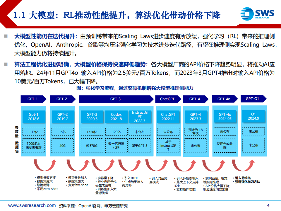 AI应用行业专题报告：商业化初露锋芒,AI,AI,第4张