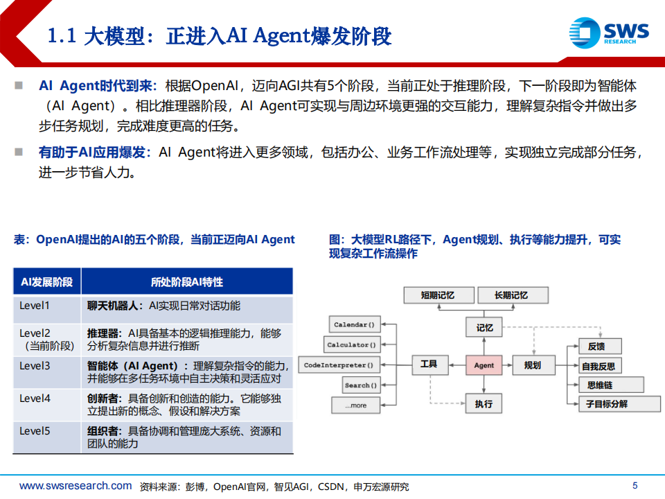 AI应用行业专题报告：商业化初露锋芒,AI,AI,第5张