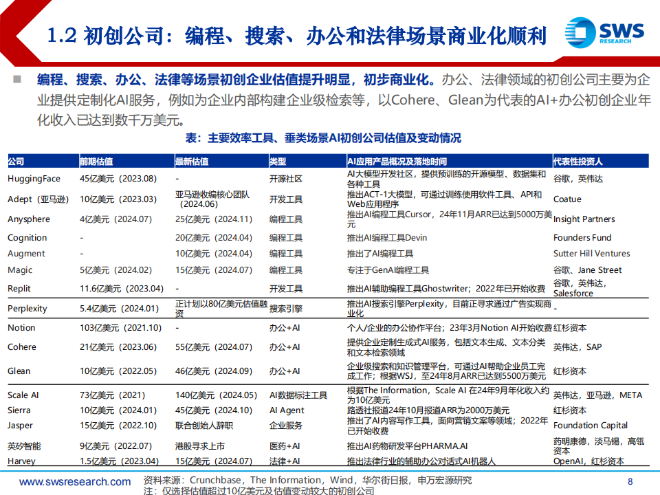 AI应用行业专题报告：商业化初露锋芒,AI,AI,第8张