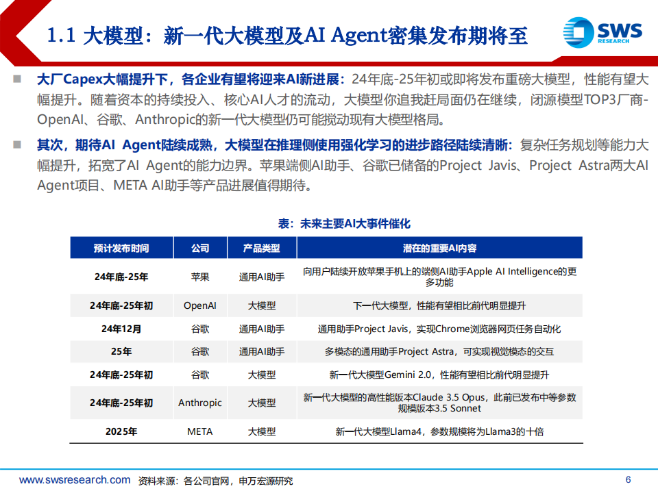 AI应用行业专题报告：商业化初露锋芒,AI,AI,第6张