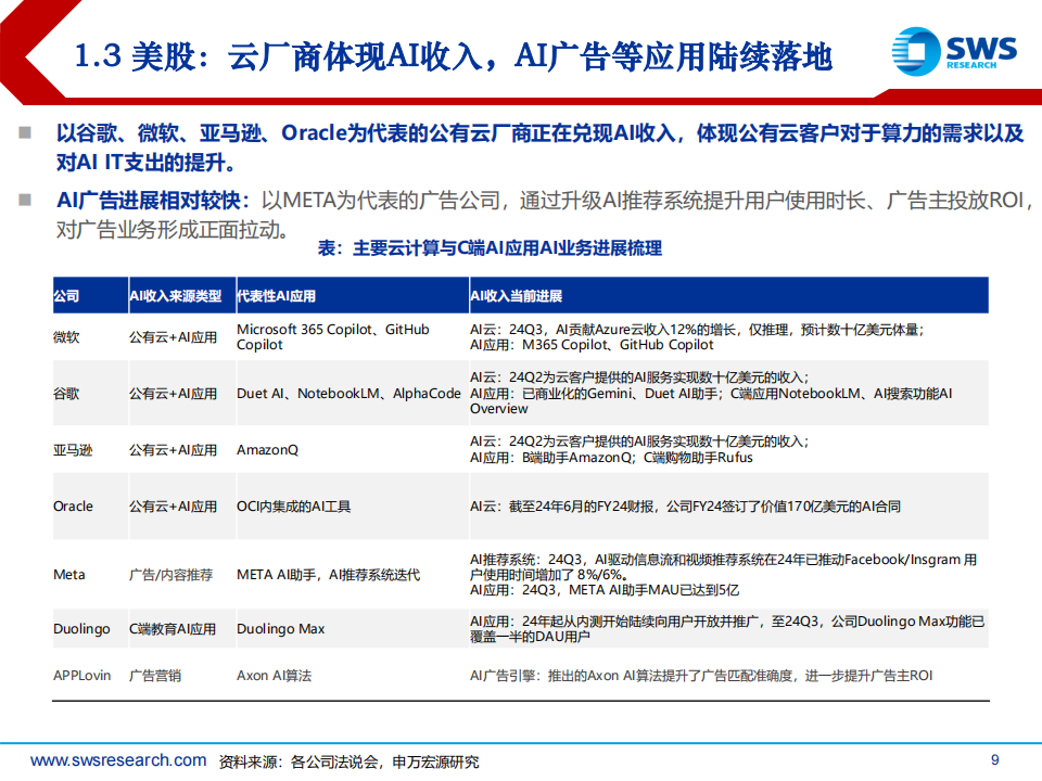 AI应用行业专题报告：商业化初露锋芒,AI,AI,第9张