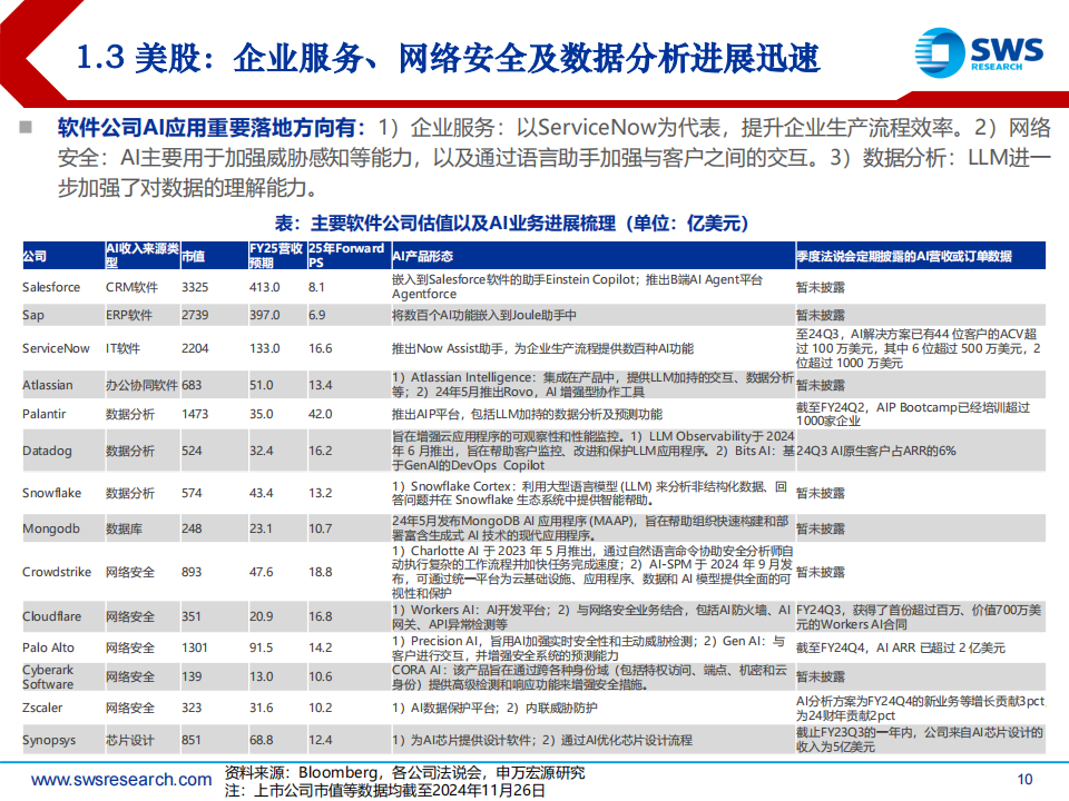 AI应用行业专题报告：商业化初露锋芒,AI,AI,第10张