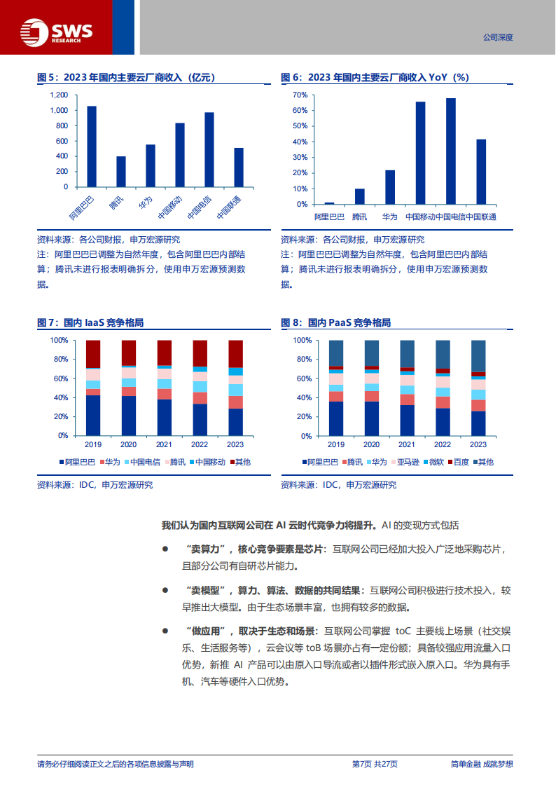 百度集团研究报告：AI驱动智能云高增长，AI应用及智驾加速落地,百度集团,AI,智能云,智驾,百度集团,AI,智能云,智驾,第7张