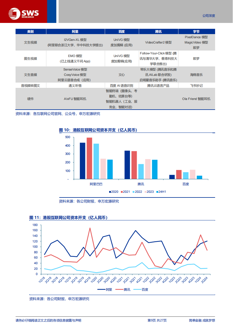 百度集团研究报告：AI驱动智能云高增长，AI应用及智驾加速落地,百度集团,AI,智能云,智驾,百度集团,AI,智能云,智驾,第9张