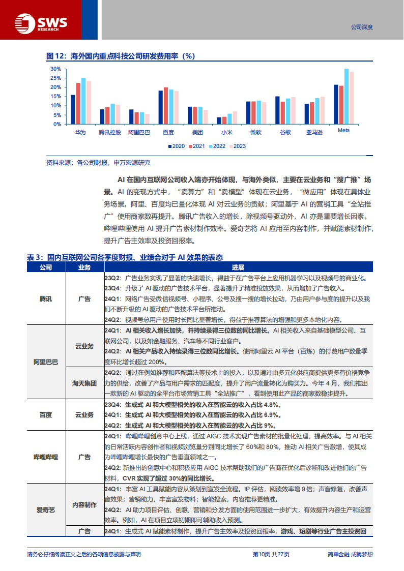 百度集团研究报告：AI驱动智能云高增长，AI应用及智驾加速落地,百度集团,AI,智能云,智驾,百度集团,AI,智能云,智驾,第10张