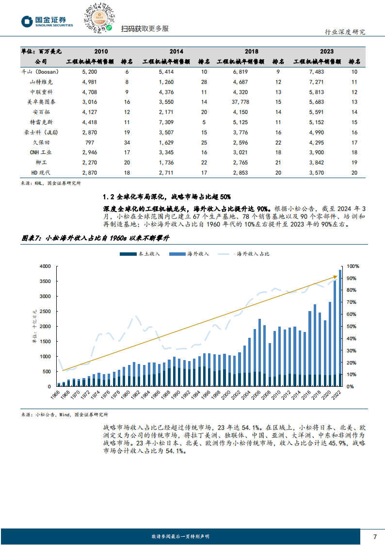 工程机械行业海外龙头复盘专题：“县城小铁厂”的逆袭，小松模式煜煜生辉,工程机械,工程机械,第7张