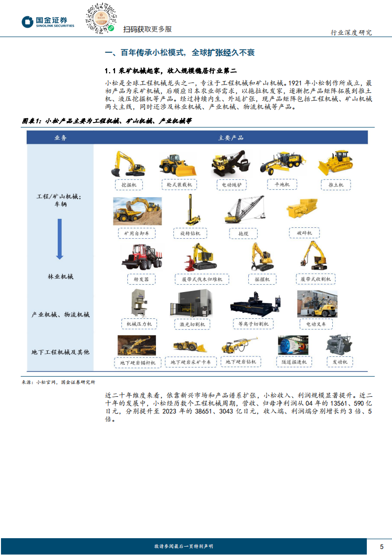 工程机械行业海外龙头复盘专题：“县城小铁厂”的逆袭，小松模式煜煜生辉,工程机械,工程机械,第5张