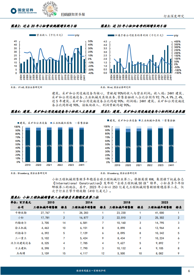 工程机械行业海外龙头复盘专题：“县城小铁厂”的逆袭，小松模式煜煜生辉,工程机械,工程机械,第6张