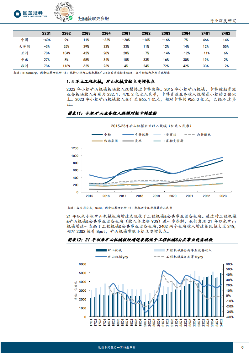 工程机械行业海外龙头复盘专题：“县城小铁厂”的逆袭，小松模式煜煜生辉,工程机械,工程机械,第9张