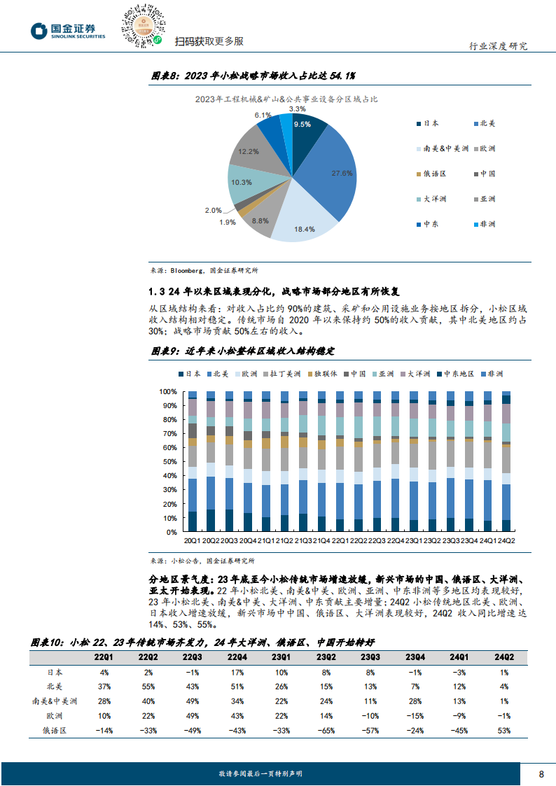 工程机械行业海外龙头复盘专题：“县城小铁厂”的逆袭，小松模式煜煜生辉,工程机械,工程机械,第8张