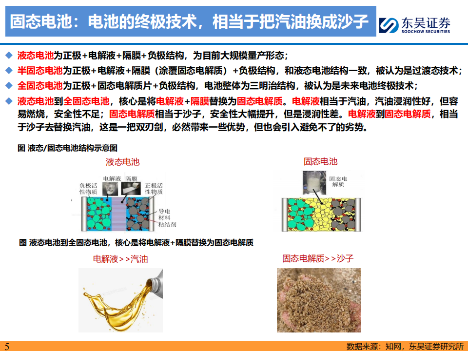 固态电池行业深度报告：硫化物未来潜力最大，开启电池发展新纪元,固态电池,新能源,固态电池,新能源,第5张