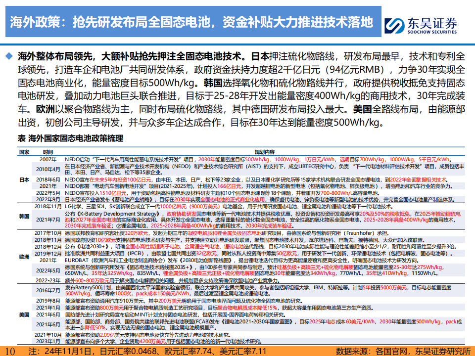 固态电池行业深度报告：硫化物未来潜力最大，开启电池发展新纪元,固态电池,新能源,固态电池,新能源,第10张