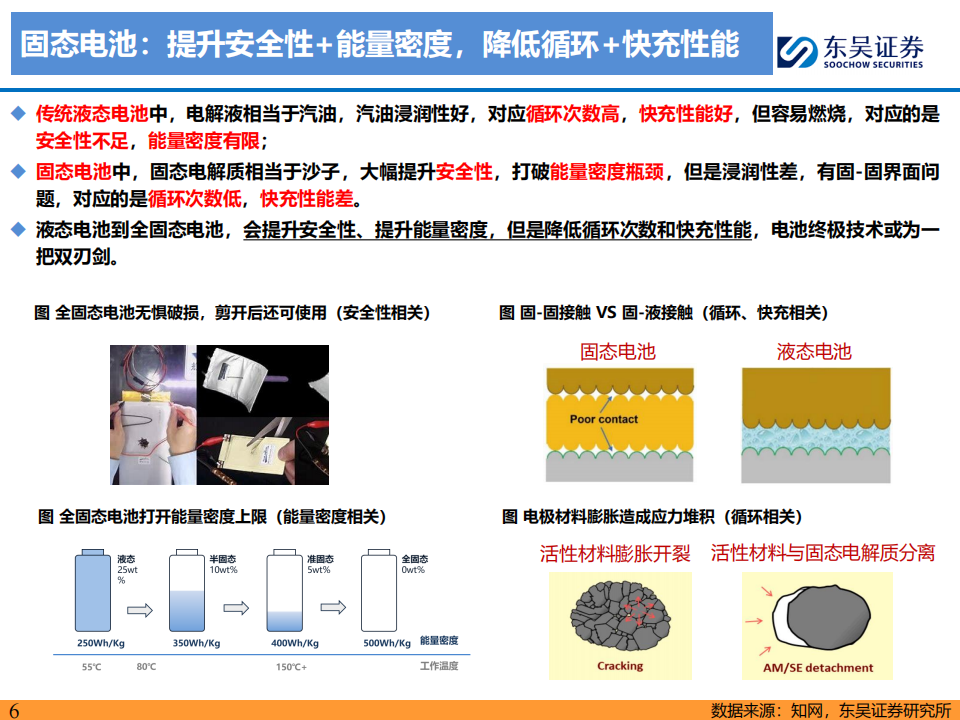 固态电池行业深度报告：硫化物未来潜力最大，开启电池发展新纪元,固态电池,新能源,固态电池,新能源,第6张