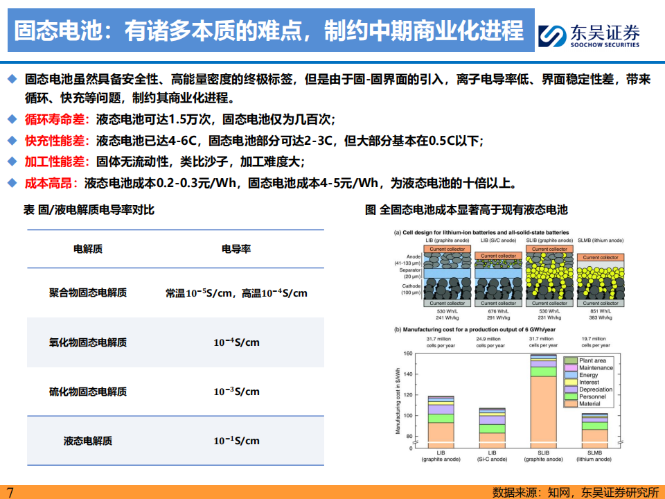 固态电池行业深度报告：硫化物未来潜力最大，开启电池发展新纪元,固态电池,新能源,固态电池,新能源,第7张