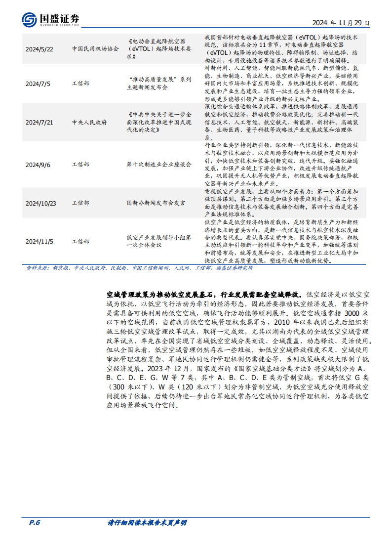 华设集团研究报告：布局转型城市级低空飞行运营商，估值低位蓄势待发,华设集团,低空飞行,运营商,低空经济,华设集团,低空飞行,运营商,低空经济,第6张