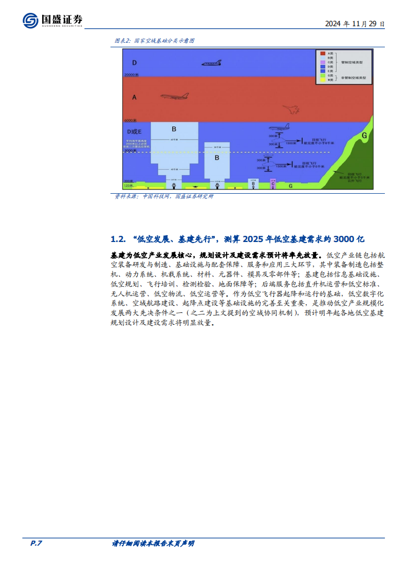 华设集团研究报告：布局转型城市级低空飞行运营商，估值低位蓄势待发,华设集团,低空飞行,运营商,低空经济,华设集团,低空飞行,运营商,低空经济,第7张