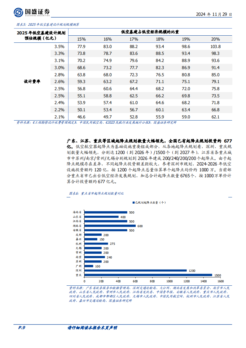 华设集团研究报告：布局转型城市级低空飞行运营商，估值低位蓄势待发,华设集团,低空飞行,运营商,低空经济,华设集团,低空飞行,运营商,低空经济,第9张