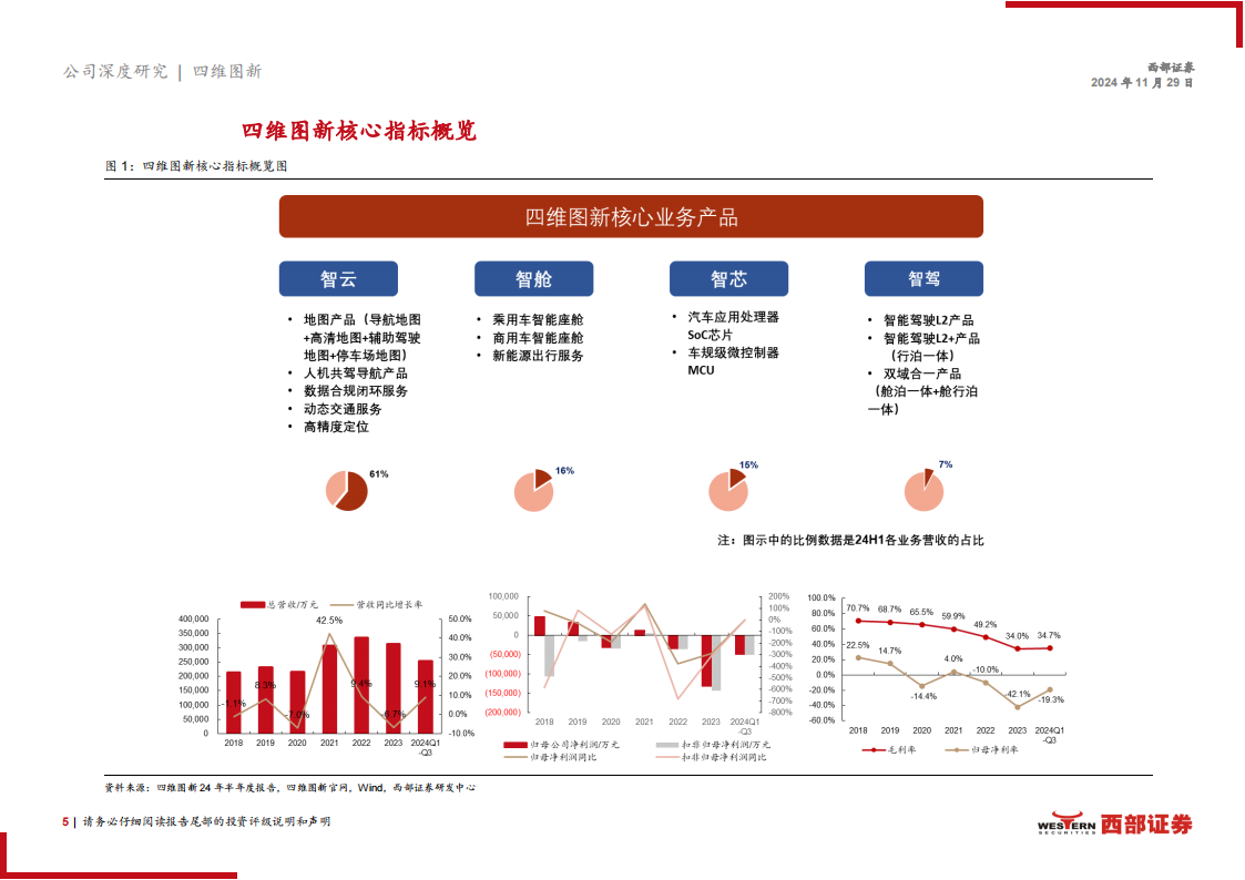 四维图新研究报告：智能驾驶产业整合者,四维图新,智能驾驶,四维图新,智能驾驶,第5张