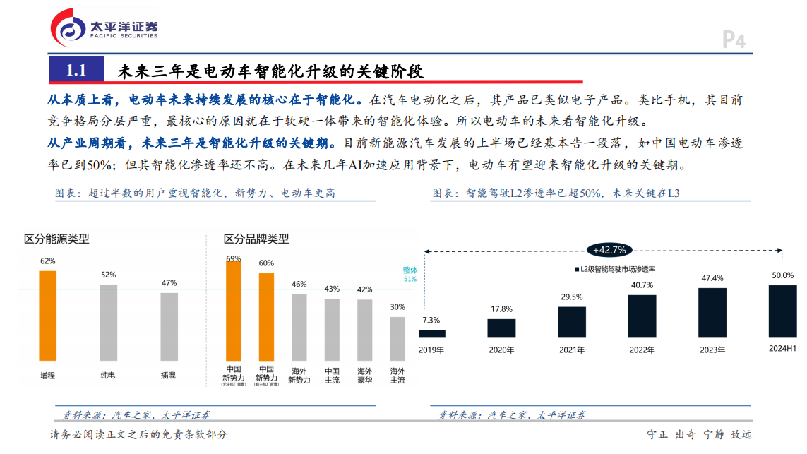 新能源汽车行业2025年投资策略报告：向上三年周期已经逐步开启,新能源汽车,新能源汽车,第4张