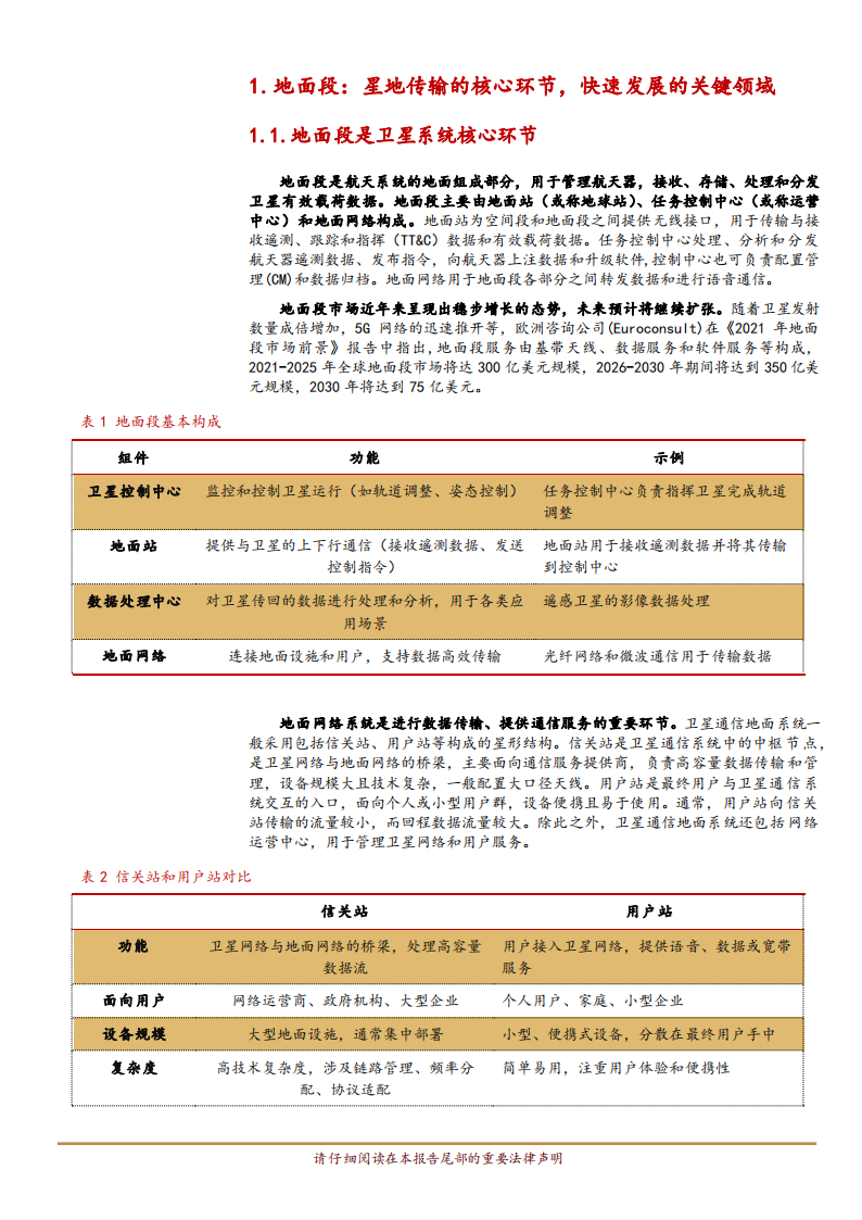 卫星通信专题报告：地面段，卫星通信的核心中枢,卫星通信,卫星互联网,卫星通信,卫星互联网,第5张