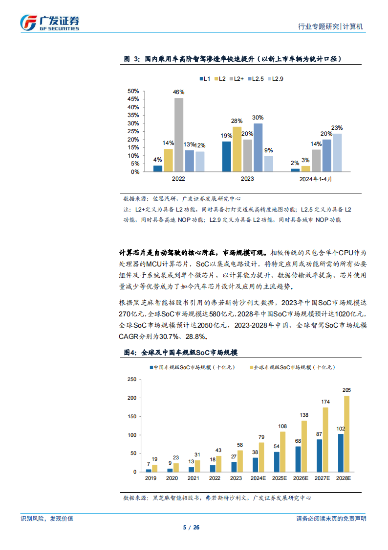 黑芝麻智能专题报告：技术实力较强，产品快速迭代，受益于智驾产业浪潮及国产化趋势,黑芝麻智能,智驾,国产化,黑芝麻智能,智驾,国产化,第5张