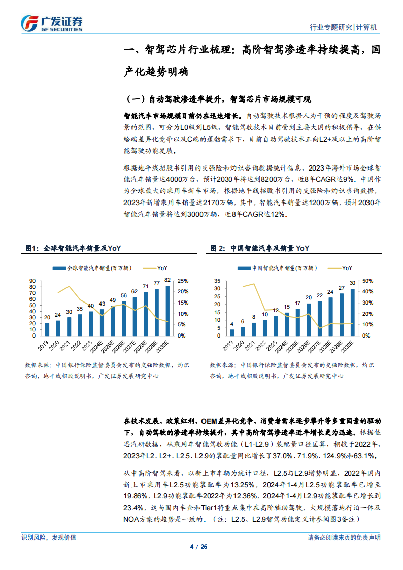 黑芝麻智能专题报告：技术实力较强，产品快速迭代，受益于智驾产业浪潮及国产化趋势,黑芝麻智能,智驾,国产化,黑芝麻智能,智驾,国产化,第4张