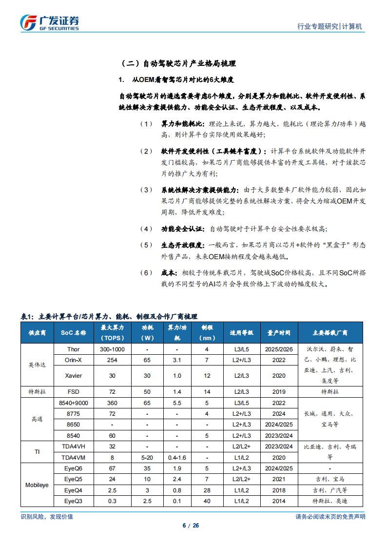 黑芝麻智能专题报告：技术实力较强，产品快速迭代，受益于智驾产业浪潮及国产化趋势,黑芝麻智能,智驾,国产化,黑芝麻智能,智驾,国产化,第6张