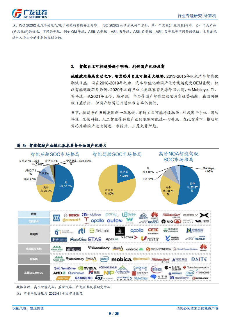 黑芝麻智能专题报告：技术实力较强，产品快速迭代，受益于智驾产业浪潮及国产化趋势,黑芝麻智能,智驾,国产化,黑芝麻智能,智驾,国产化,第9张