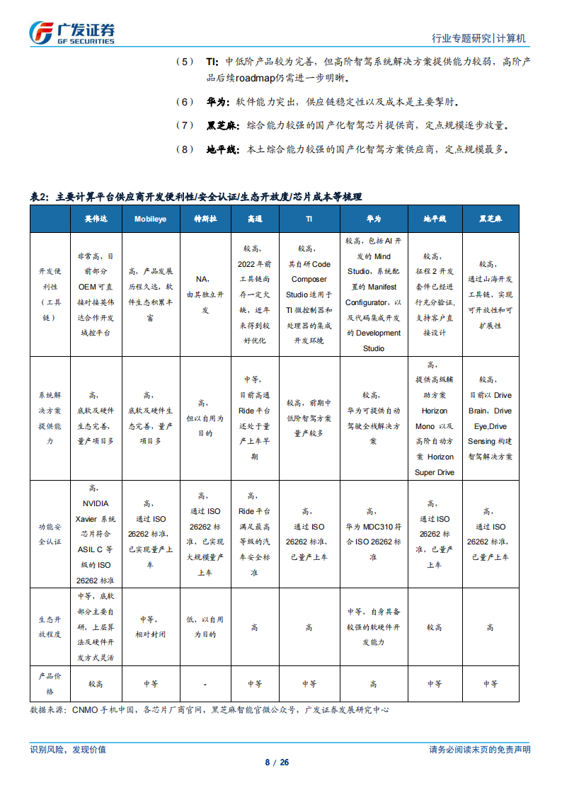 黑芝麻智能专题报告：技术实力较强，产品快速迭代，受益于智驾产业浪潮及国产化趋势,黑芝麻智能,智驾,国产化,黑芝麻智能,智驾,国产化,第8张