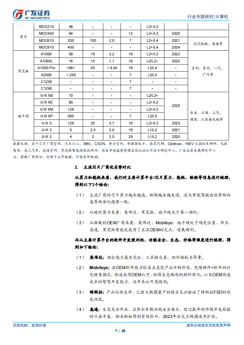 黑芝麻智能专题报告：技术实力较强，产品快速迭代，受益于智驾产业浪潮及国产化趋势,黑芝麻智能,智驾,国产化,黑芝麻智能,智驾,国产化,第7张