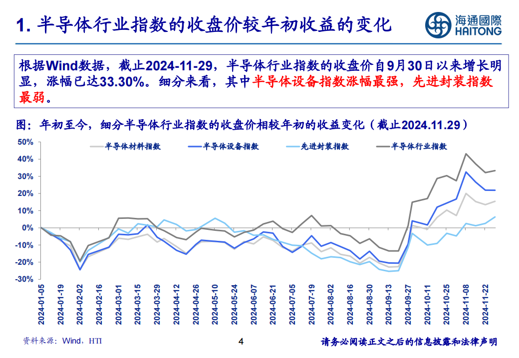 半导体行业分析：自主可控背景，关注龙头公司研发迭代先进制程核心设备材料投资机会,半导体,半导体,第4张