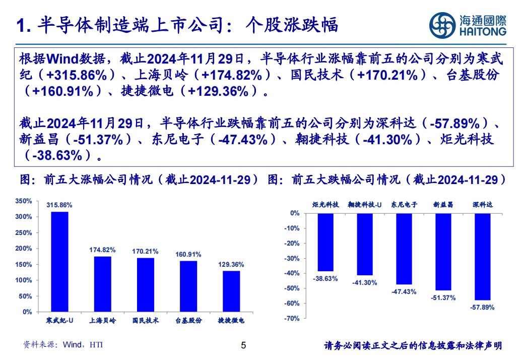 半导体行业分析：自主可控背景，关注龙头公司研发迭代先进制程核心设备材料投资机会,半导体,半导体,第5张