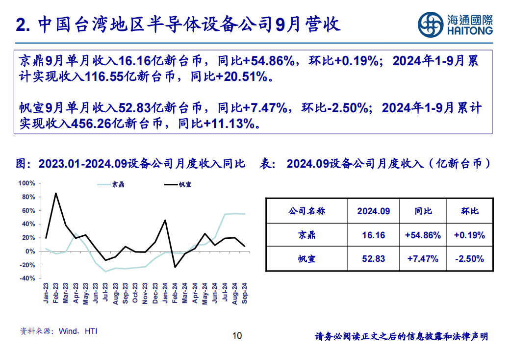 半导体行业分析：自主可控背景，关注龙头公司研发迭代先进制程核心设备材料投资机会,半导体,半导体,第10张