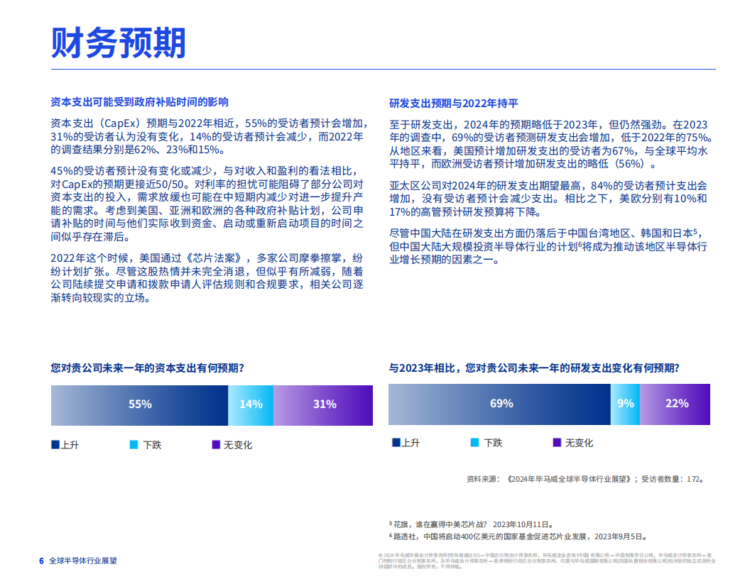 毕马威-2024年全球半导体行业展望：人工智能与汽车行业提振半导体行业，人才短板问题亟待解决,半导体,人工智能,汽车,半导体,人工智能,汽车,第7张