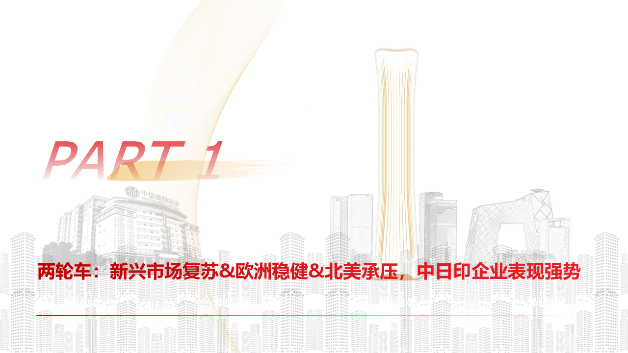 从海外摩托车公司Q3财报看海外需求和竞争格局,海外,摩托车,海外,摩托车,第5张