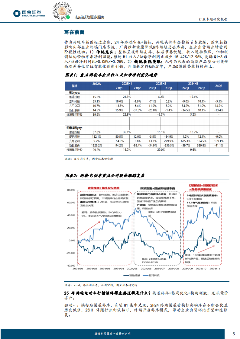 电动两轮车核心矛盾解读专题报告,电动两轮车,电动两轮车,第5张