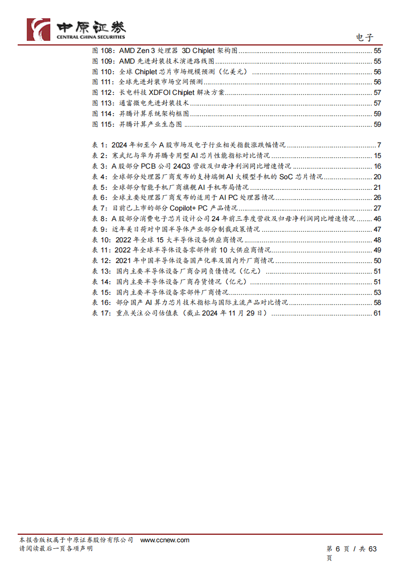 电子行业2025年度投资策略：人工智能创新持续推进，半导体自主可控方兴未艾,电子,人工智能,半导体,电子,人工智能,半导体,第6张