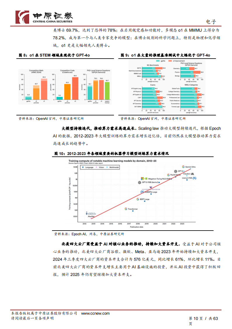 电子行业2025年度投资策略：人工智能创新持续推进，半导体自主可控方兴未艾,电子,人工智能,半导体,电子,人工智能,半导体,第10张