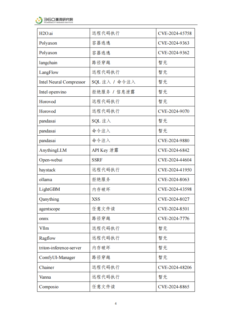 360漏洞研究院-大模型安全实践报告：真实漏洞视角下的全面探讨,大模型,安全,漏洞,大模型,安全,漏洞,第4张