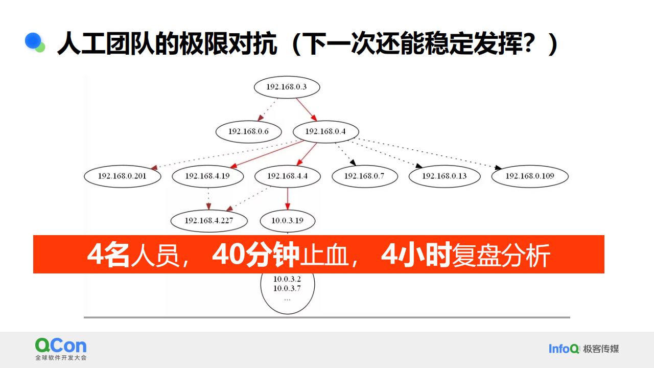 安全大模型的最后一公里实践： 智能决策与自动响应,安全,大模型,安全,大模型,第9张