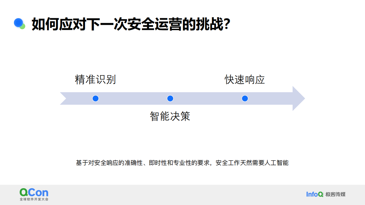 安全大模型的最后一公里实践： 智能决策与自动响应,安全,大模型,安全,大模型,第10张