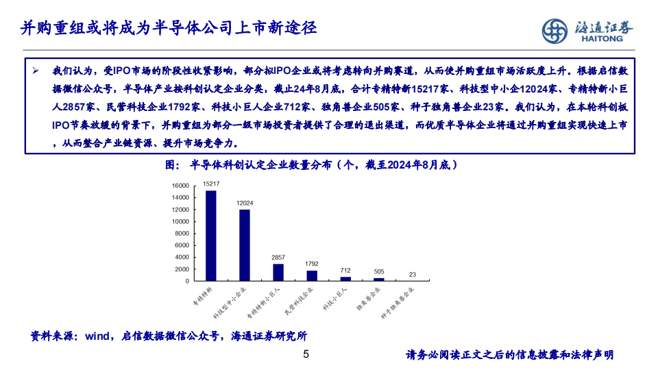 半导体行业分析：并购潮涌，蓄势待发,半导体,半导体,第5张